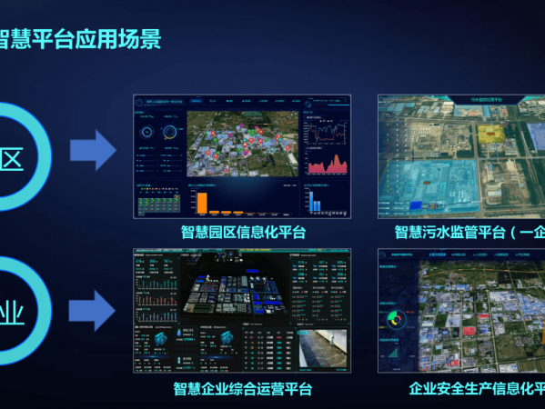 2023年深圳市工业园区网络升级改造技术指引