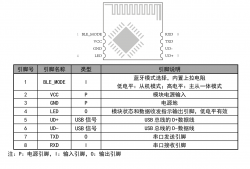 如何制作一个舒服的串口调试工具