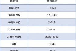 有线Mesh组网全攻略（最新网络拓扑图2.0版）