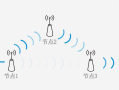 无线路由当AP用被AC集中管理？Mesh组网plus：TP-LINK 易展2.0组网方式