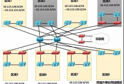 网络架构：数据中心的“神经脉络”