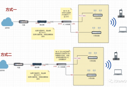 软路由跟无线 Mesh 路由器的组网方式