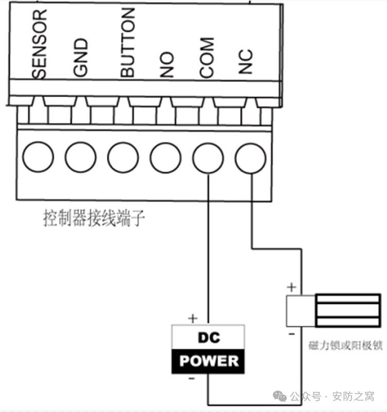 海康威视门禁设备常用操作指南(含接线方式、人脸添加、查询)  第2张