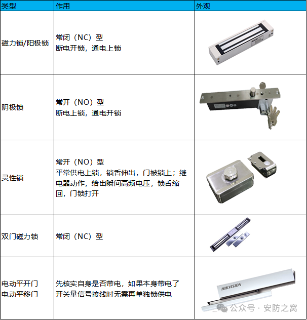 海康威视门禁设备常用操作指南(含接线方式、人脸添加、查询)  第7张