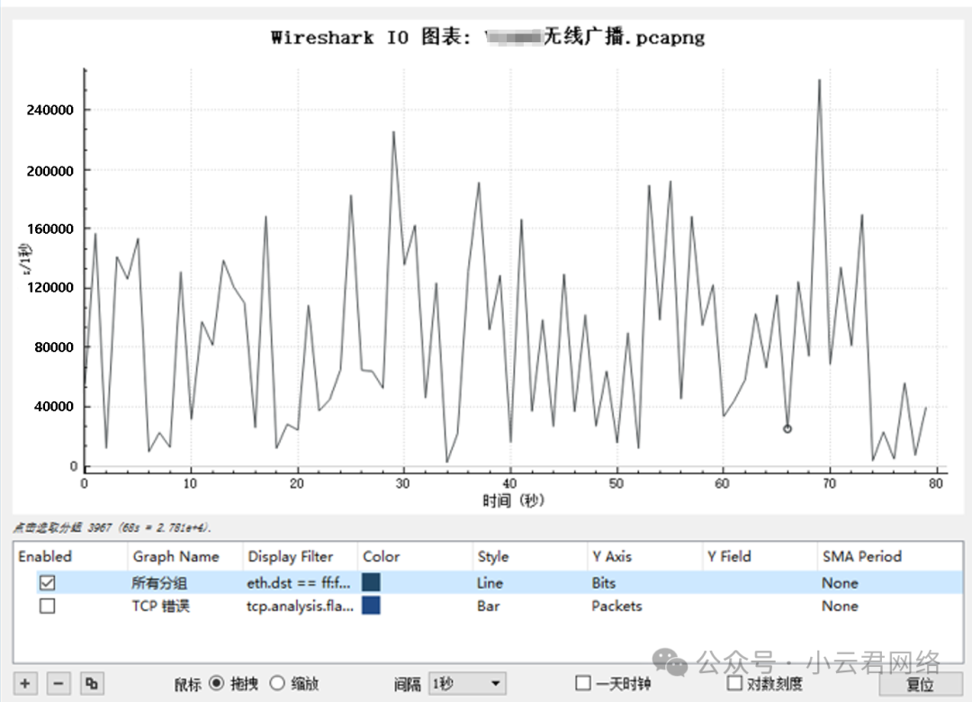 H3C全网最强无线调优案例，没有之一！调优不止涉及信道/功率，还有...