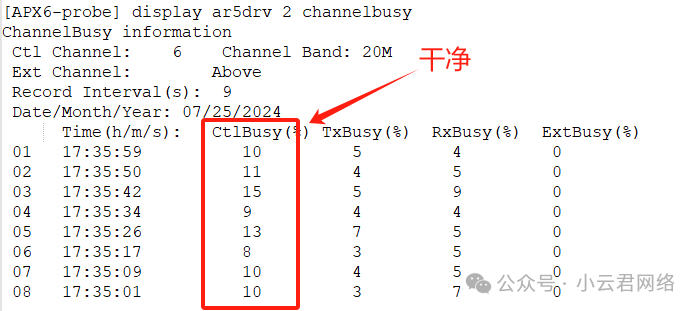 H3C全网最强无线调优案例，没有之一！调优不止涉及信道/功率，还有...