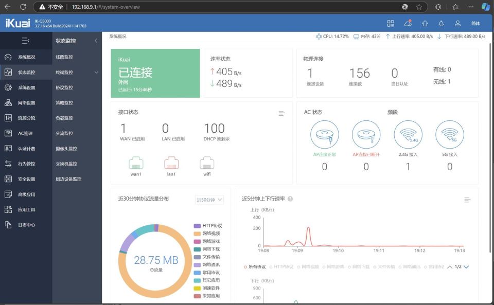 白嫖了这么多年，是时候支持一下了！爱快Q3000路由器测评  第12张